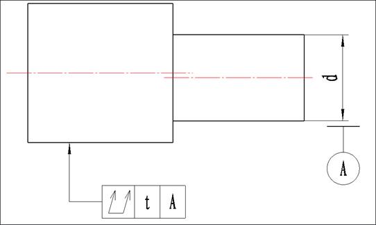 形位公差间关系