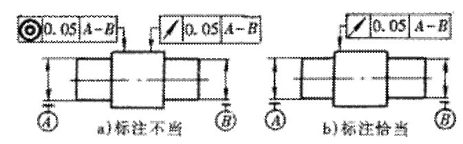 形位公差间关系