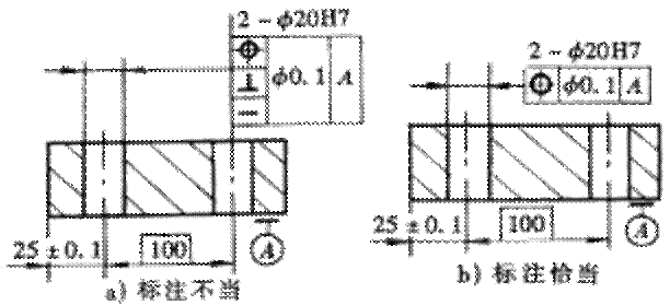 形位公差间关系