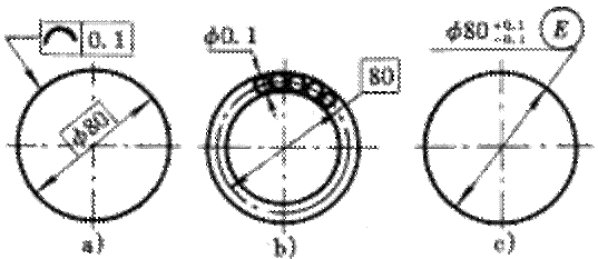 形位公差间关系