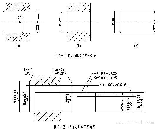 机械设计基础-公差与配合